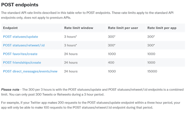 Rate Limit